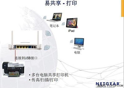 易共享让网络更加简单 网件无线路由器技术创新引领便捷生活